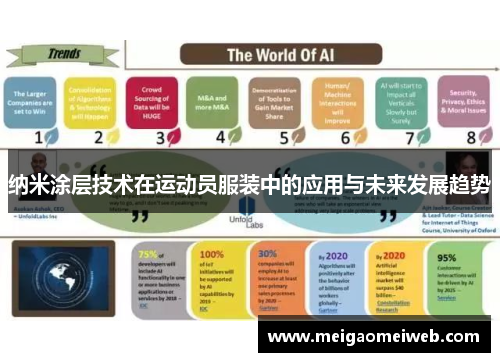 纳米涂层技术在运动员服装中的应用与未来发展趋势